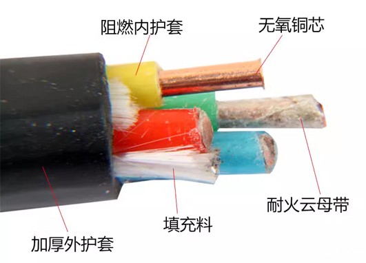 NH-YJV结构图 NH-YJV结构图