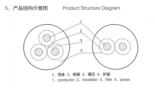 MYQ结构图