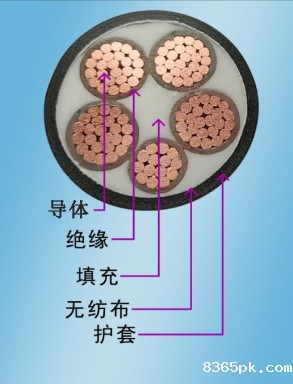 低烟无卤电缆